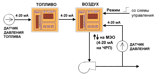 Автоматический регулятор соотношения топливо-воздух АРС-01